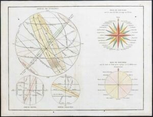 1782 Fine CELESTIAL PLANET SYSTEMS Sphere de Ptolomee Rose de Boussole (JM)