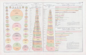 1893 Antique DIAGRAM EXPORTS IMPORTS REVENUES DEBTS ARMIES NAVIES WORLD (BPA45)