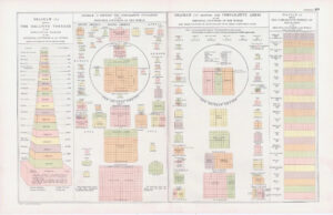 1893 Antique DIAGRAM RELATIVE TONNAGE COMPARITIVE DENSITY POPULATION (BPA49)