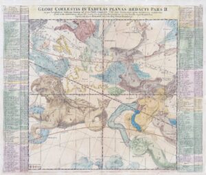 Celestial Planetary Constellation